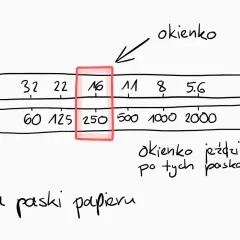 Tabela przedstawiająca zależność przysłony od czasu naświetlania. Okienko przesuwa się po paskach z wartościami.
