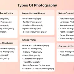 Różne dziedziny fotografii: lifestyle, ludzie, natura, sztuka, budowle i komercyjne.