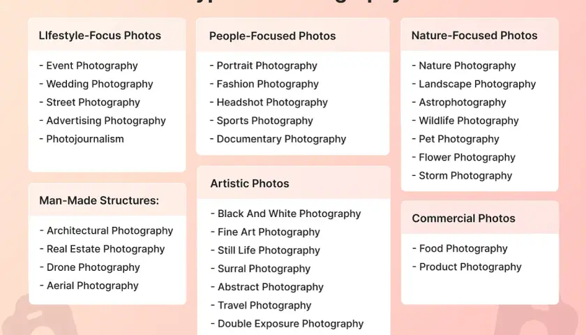 Różne dziedziny fotografii: lifestyle, ludzie, natura, sztuka, budowle i komercyjne.