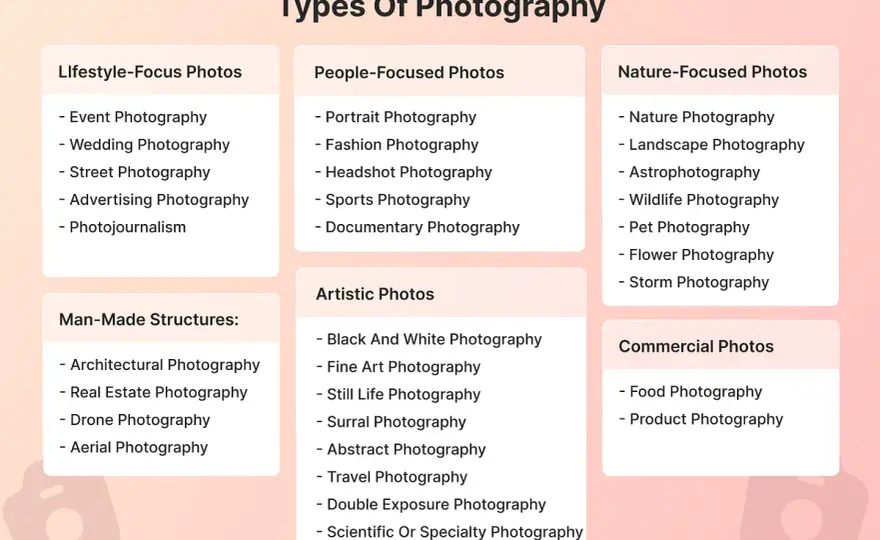 Rodzaje fotografii - jak wybrać gatunek dla siebie?