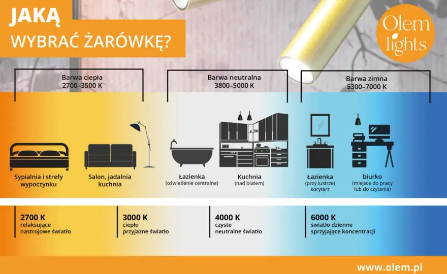 Temperatura barwowa 1000 K - jak opanować bardzo ciepłe światło