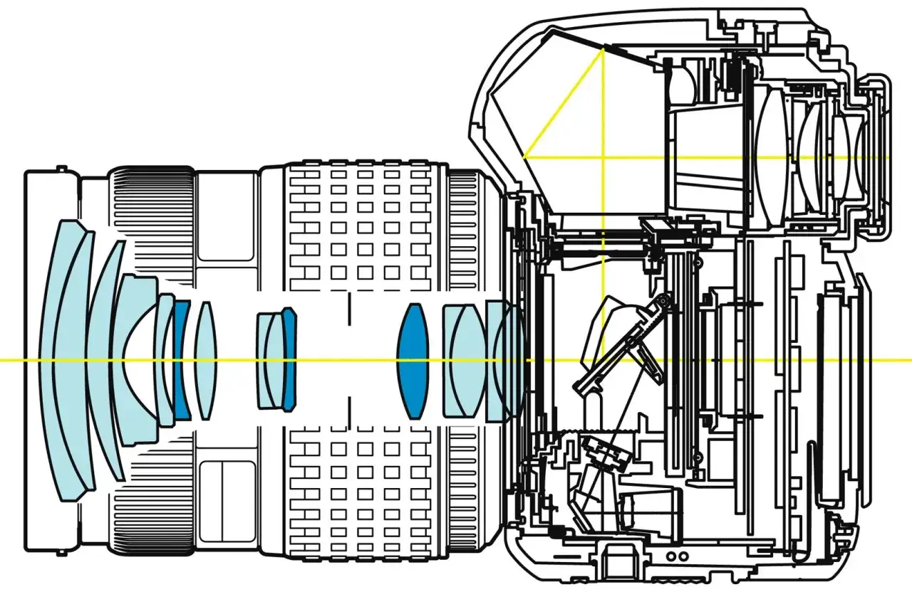 Przekr&oacute;j lustrzanki z widocznym układem soczewek obiektywu i mechanizmem lustra.